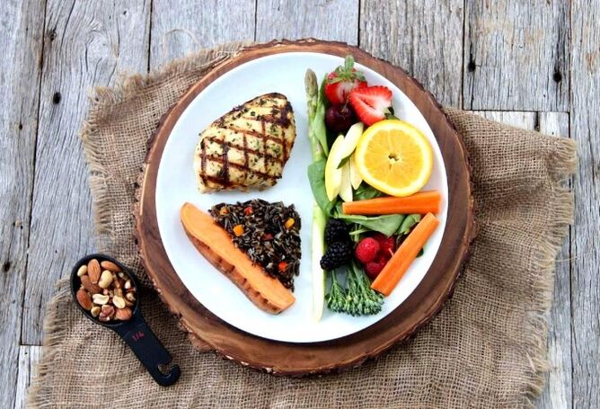 The correct portion size